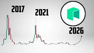 NEO Coin Price Prediction. NEO Realistic targets