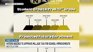 Nettleton School District seeks millage increase for major improvements