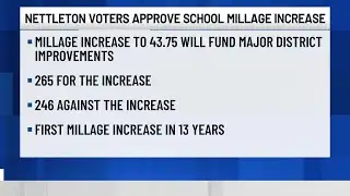 Nettleton voters approve school millage increase