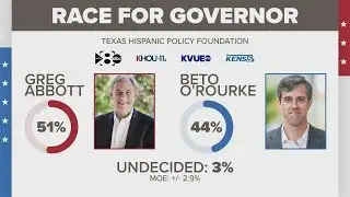 New poll shows Gov. Abbott leading O