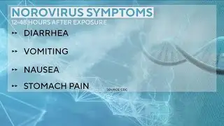 New stomach virus spreading across the nation