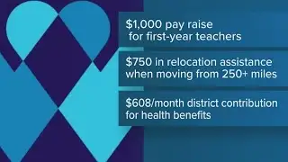 New Waco ISD teacher compensation plan approved