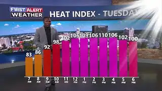 News 12 First Alert 5PM Forecast: Cool down on the horizon