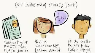 News and Copy editing Law