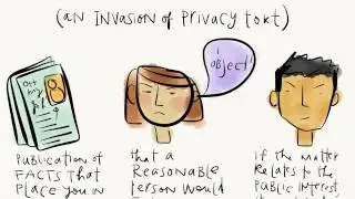 News and Copy editing Law