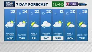 NEWS CENTER Maine Weather Video Forecast