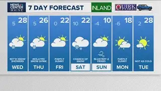 NEWS CENTER Maine Weather Video Forecast