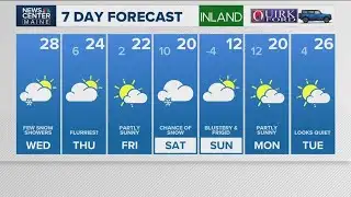 NEWS CENTER Maine Weather Video Forecast