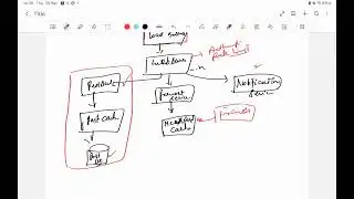 News  feed system design