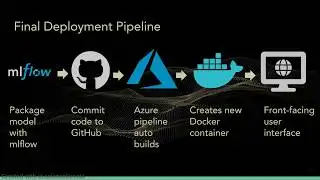 News ScanNER: Entity Tagging in News Headlines | Deep Learning Workshop Capstone