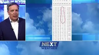 Next Weather: Extreme January