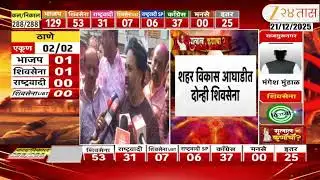 Nilesh Rane Uncut | "मालवणचा आनंदचं मात्र कणकवलीचं देखील दु:ख" निलेश राणेंचं वक्तव्य