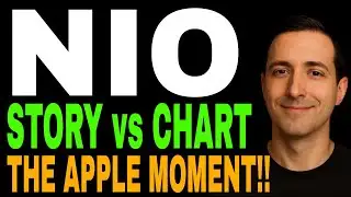 NIO Stock Story vs Chart Reality — “Apple Moment”, Revenue Flywheel & Technical Breakdown