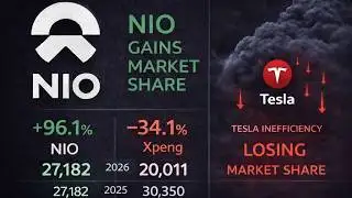 NIO Surges, Tesla & Xpeng Slips: EV Market Share Is Shifting