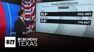 North Texas voters weigh in on statewide propositions