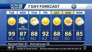 Northern California forecast: Near record temperatures