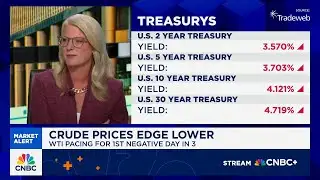 Nothing can stop this equity market, says Manulife