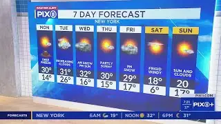 NYC cold stretch could be record-breaking: What to know