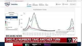Ohio flu numbers take another turn