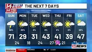 On alert for rain/storms plus a big temperature drop Sunday night