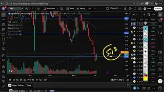 OPEN Stock Midweek Analysis | Opendoor Technologies (OPEN) Stock Forecast