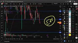 OPEN Stock Midweek Analysis | Opendoor Technologies (OPEN) Stock Forecast