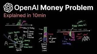 OpenAI Money Problem