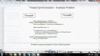 Operating Systems: Thread Synchronization