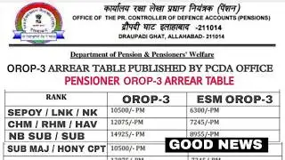 OROP-3 पर खुशखबरी, MoD मैं जारी किया लेटर PCDA और कोर्ट का तोहफा DA/DR | Equal MSP & 8th CPC #orop