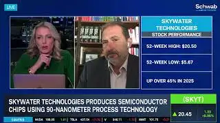 Overlooked Stock: SKYT at 3-Year High