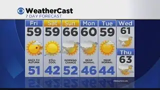 Overnight Weather 10/22: Mostly Cloudy