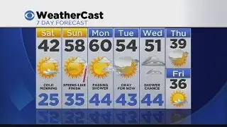 Overnight Weather 2/26: Clear Sky