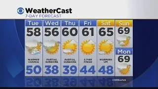 Overnight Weather 4/11: Mostly Cloudy