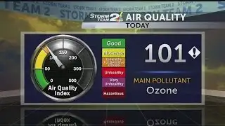 Ozone Levels High Today