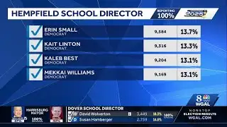 Pa. election: School board results