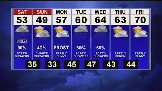 Partly cloudy and breezy