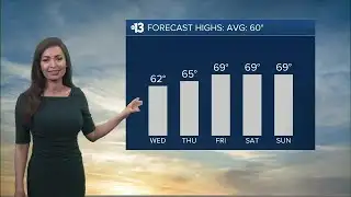 Partly Cloudy and Mild on Wednesday