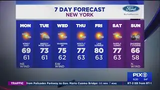 Partly cloudy, breezy holiday Monday