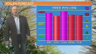 Partly cloudy, breezy, warm today