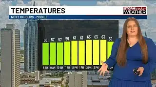 Partly cloudy skies, and a pleasant afternoon