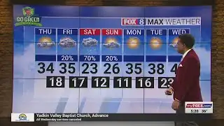 Partly cloudy Thursday; high of 34