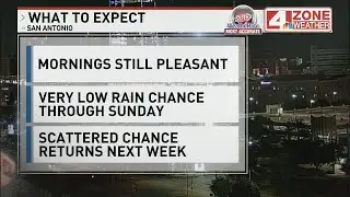 Partly sunny skies today, just a slim rain chance