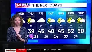 Partly to mostly cloudy, seasonable, and dry