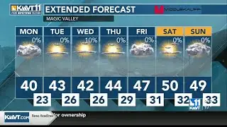 Partly to mostly cloudy skies; warming but staying dry