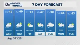 Patchy dense fog again Wednesday morning