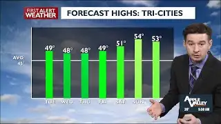 ⛅Patchy fog, mild & dry weather through Saturday