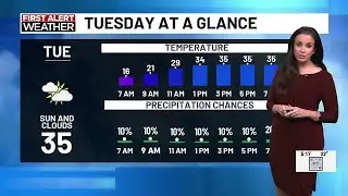 Patchy freezing fog possible tonight, with moderating temperatures over the next few days