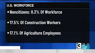 Penalties for employers hiring undocumented immigrants