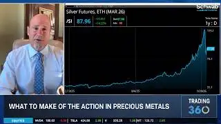 Pete Najarian: Memory Chips, Silver & Gold Surges to Continue