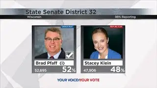 Pfaff wins second term in Wisconsin State Senate